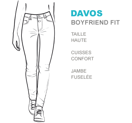 passform-davos