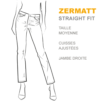 passform-zermatt