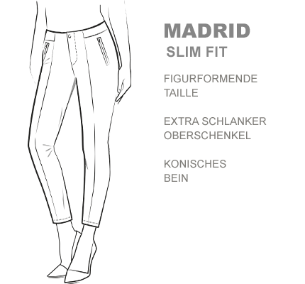 passform-madrid
